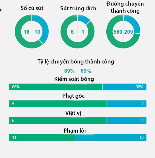 ket qua bayern benfica anh 24