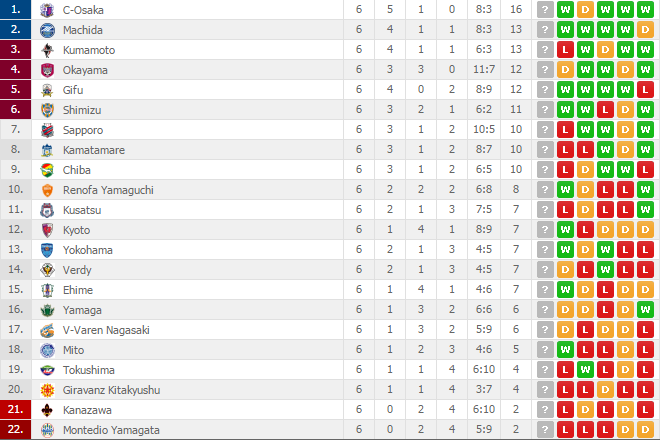 link xem công phượng đá với tuấn anh ảnh 1 link xem cong phuong da voi tuan anh anh 1
