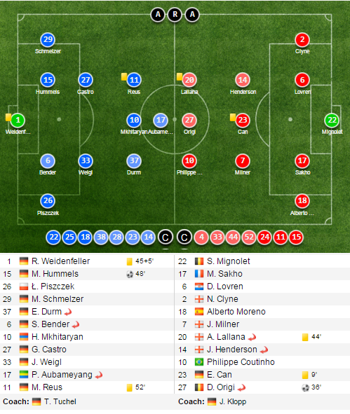 kết quả Dortmund vs Liverpool ảnh 2 ket qua Dortmund vs Liverpool anh 2