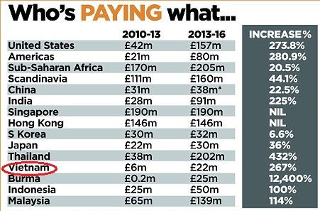 bản quyền ngoại hạng anh ảnh 1 ban quyen ngoai hang anh anh 1
