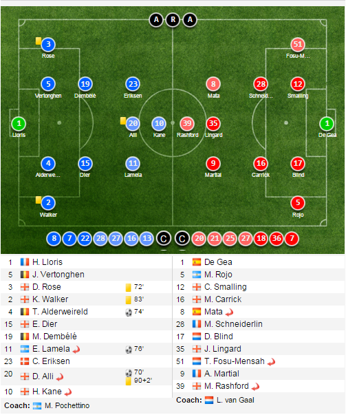 mu vs tottenham anh 15