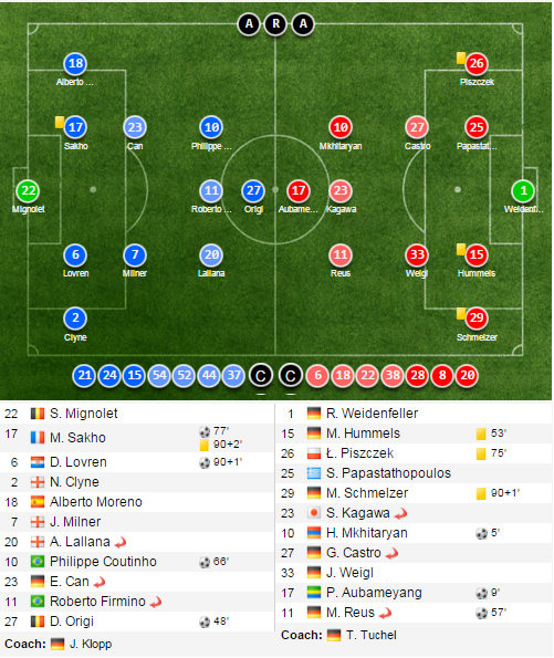 trận Liverpool vs Dortmund ảnh 2 tran Liverpool vs Dortmund anh 2