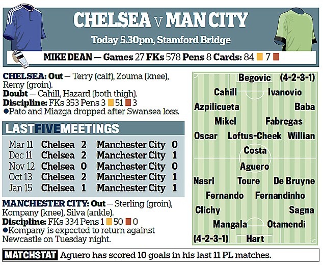 Nhận định Chelsea vs Man City ảnh 2 Nhan dinh Chelsea vs Man City anh 2