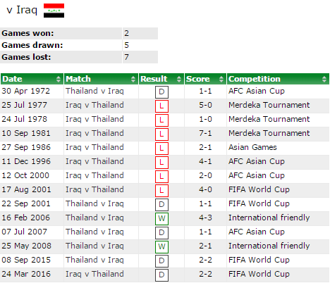 tuyển thái lan ảnh 3 tuyen thai lan anh 3