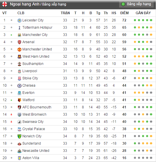 aston villa xuong hang anh 2