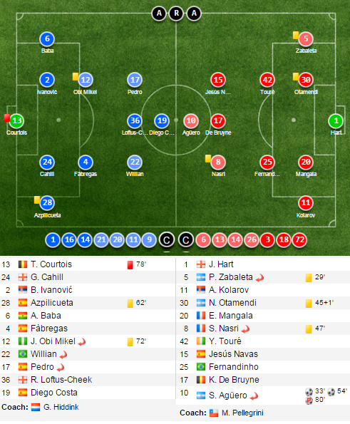 Chelsea vs Man City anh 13