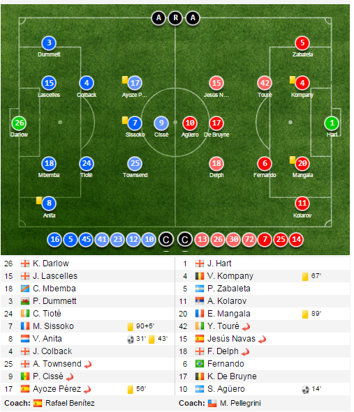 Newcastle vs Man City anh 14