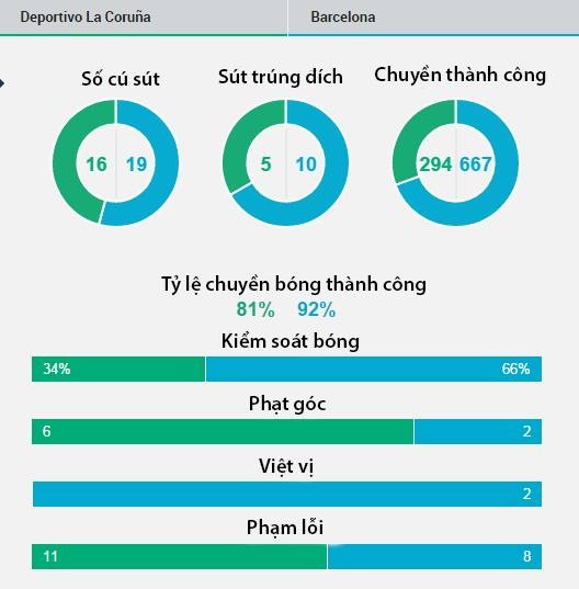 ket qua barcelona anh 13