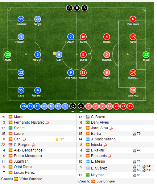ket qua barcelona anh 12