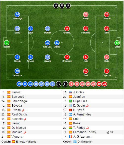 ket qua Atletico Madrid anh 8