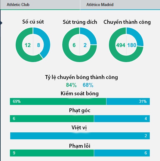 ket qua Atletico Madrid anh 9