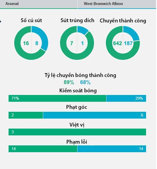 ket qua Arsenal anh 13