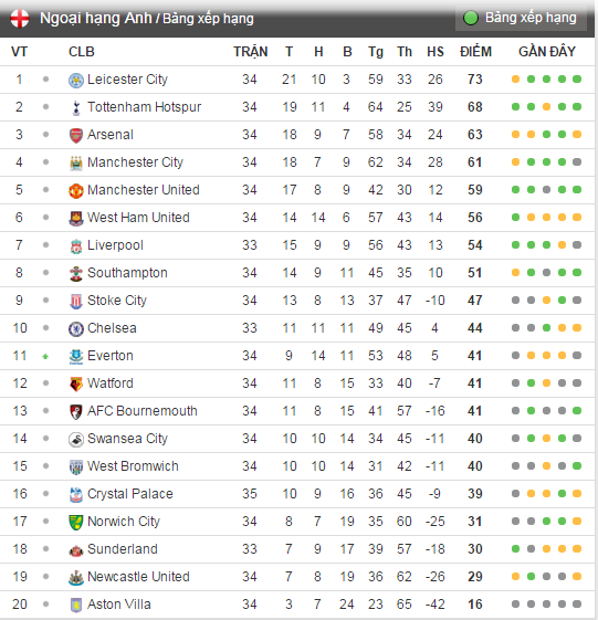 ket qua Arsenal anh 15