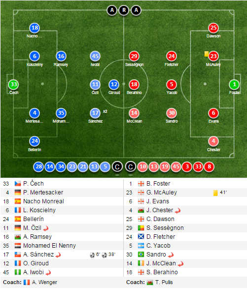 ket qua Arsenal anh 14