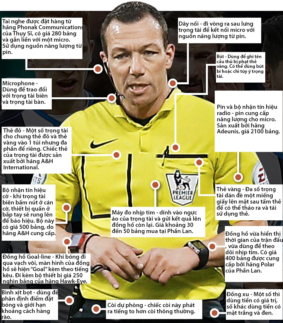 luong trong tai anh 1