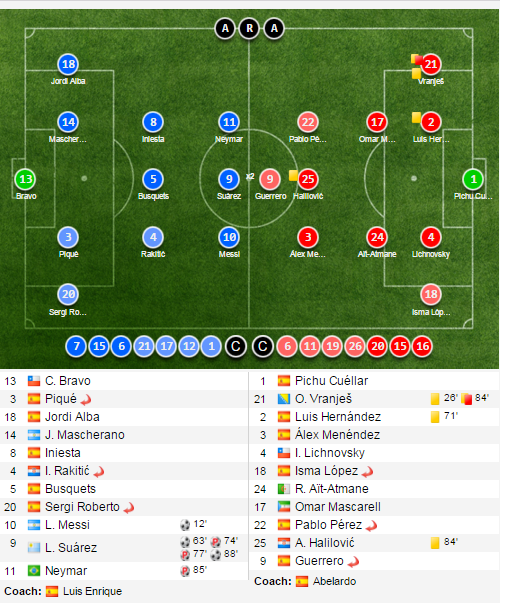 ket qua barcelona anh 15