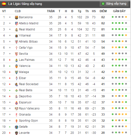 ket qua barcelona anh 17