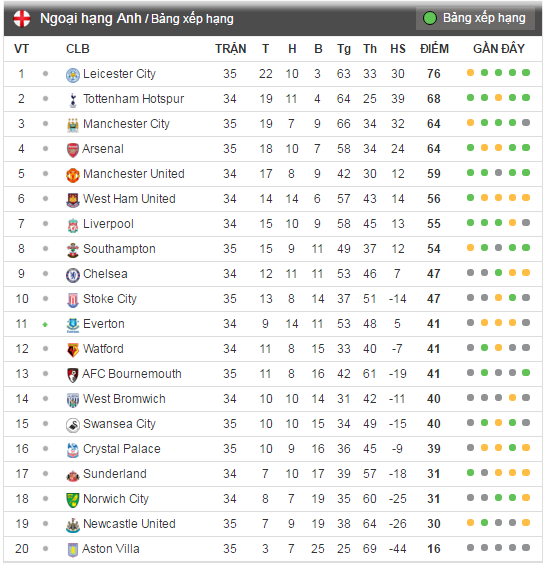 ket qua leicester city anh 20