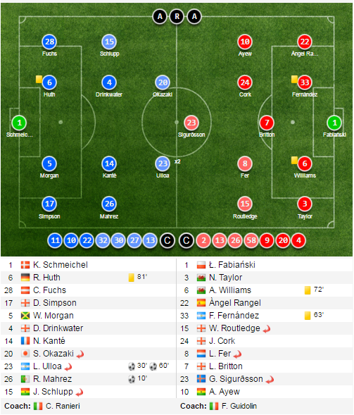 ket qua leicester city anh 19