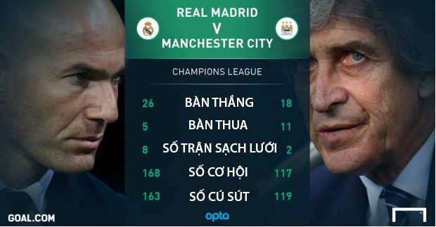trận Man City vs Real Madrid ảnh 1 tran Man City vs Real Madrid anh 1