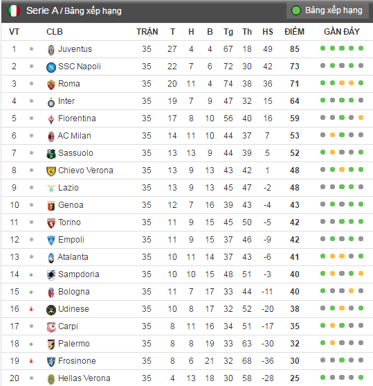 juventus vô địch Serie A ảnh 19 juventus vo dich Serie A anh 19