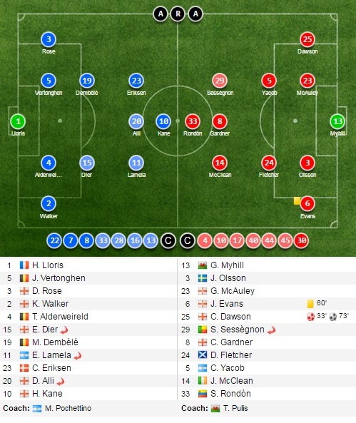Tottenham hoa anh 14