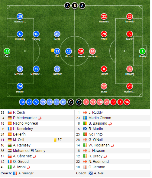 kết quả Arsenal ảnh 12 ket qua Arsenal anh 12