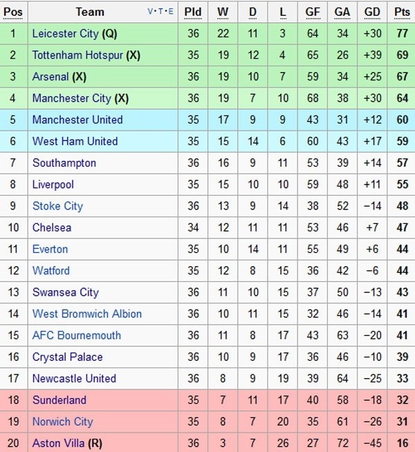 ket qua MU vs Leicester City anh 17