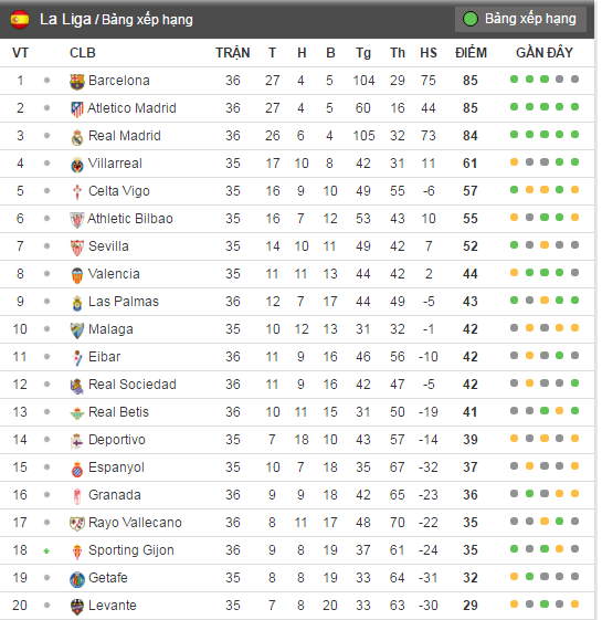 ket qua barcelona anh 17