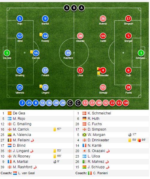 ket qua MU vs Leicester City anh 16