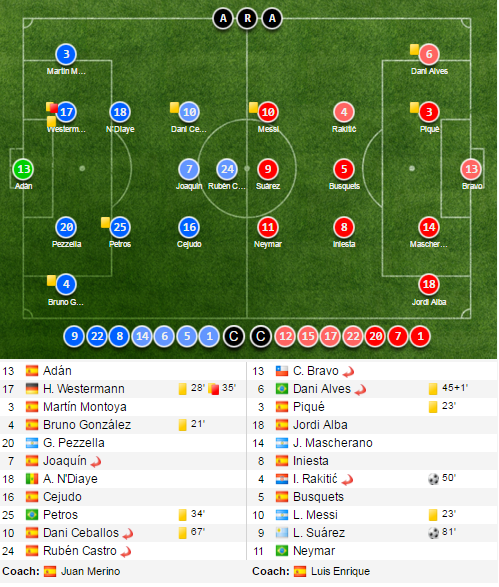 ket qua barcelona anh 16