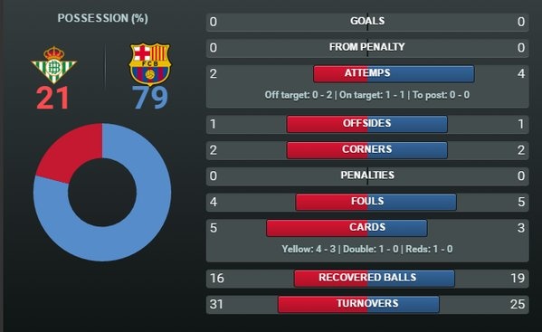 ket qua barcelona anh 6