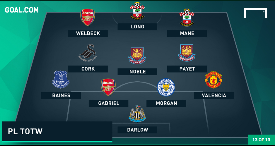 doi hinh tieu bieu Ngoai hang Anh anh 12