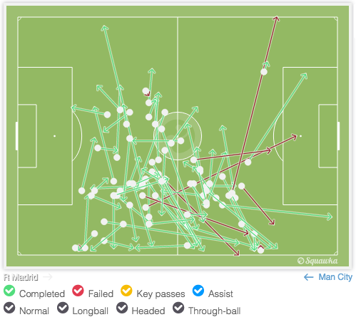 luka modric toa sang o Real anh 1