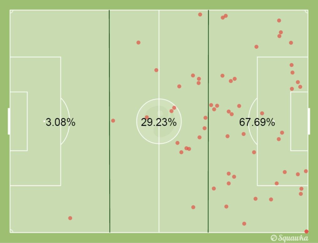 Firmino ảnh 1 Firmino anh 1