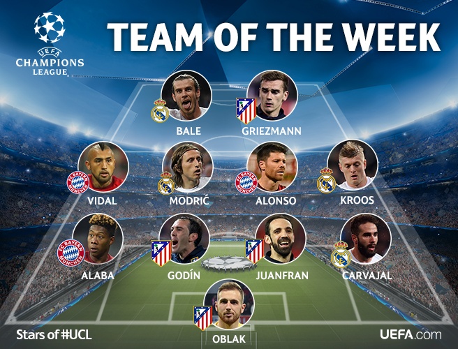 doi hinh tieu bieu Champions League anh 1