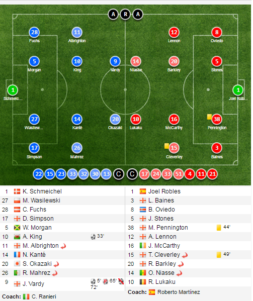 Leicester city vo dich anh 2
