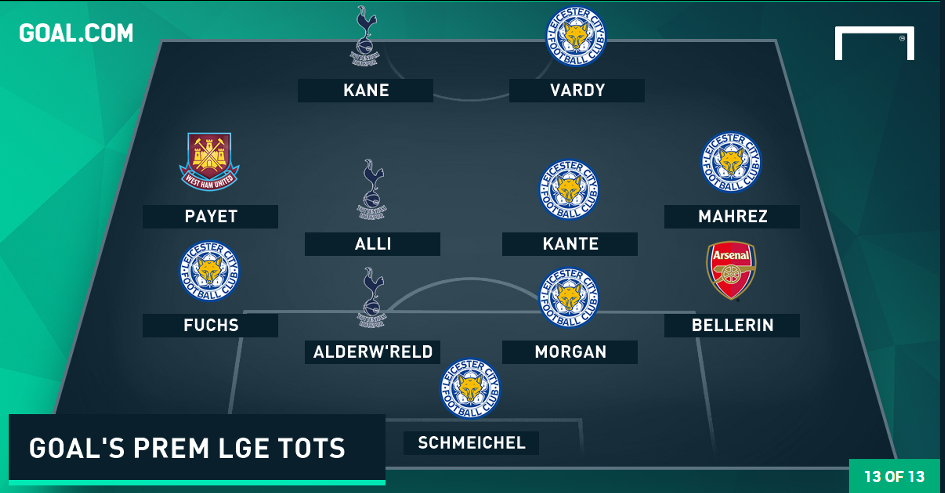 doi hinh tieu bieu Ngoai hang Anh anh 1