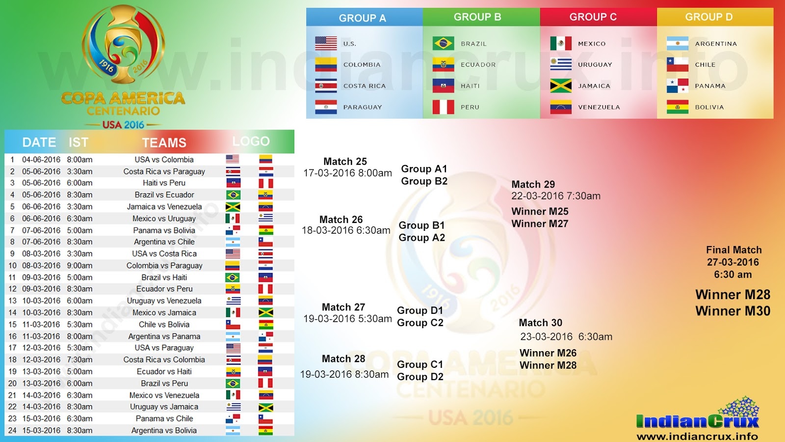 lịch thi đấu Copa America 2016 ảnh 2 lich thi dau Copa America 2016 anh 2