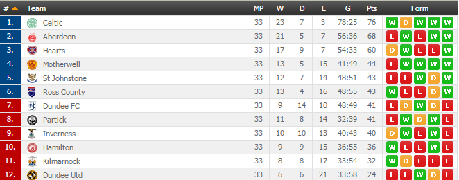 pha ky luc cua Celtic anh 2