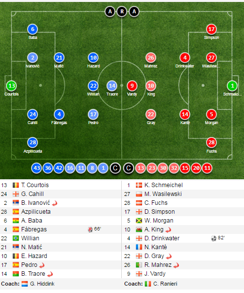tran Chelsea vs Leicester anh 3