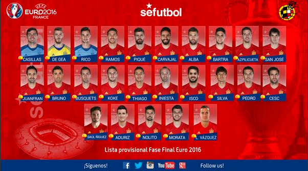 danh sách tuyển Tây Ban Nha ảnh 1 danh sach tuyen Tay Ban Nha anh 1