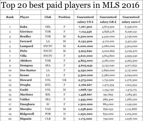 giai Nha nghe My anh 1