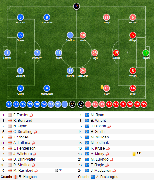 tran Anh vs Australia anh 18