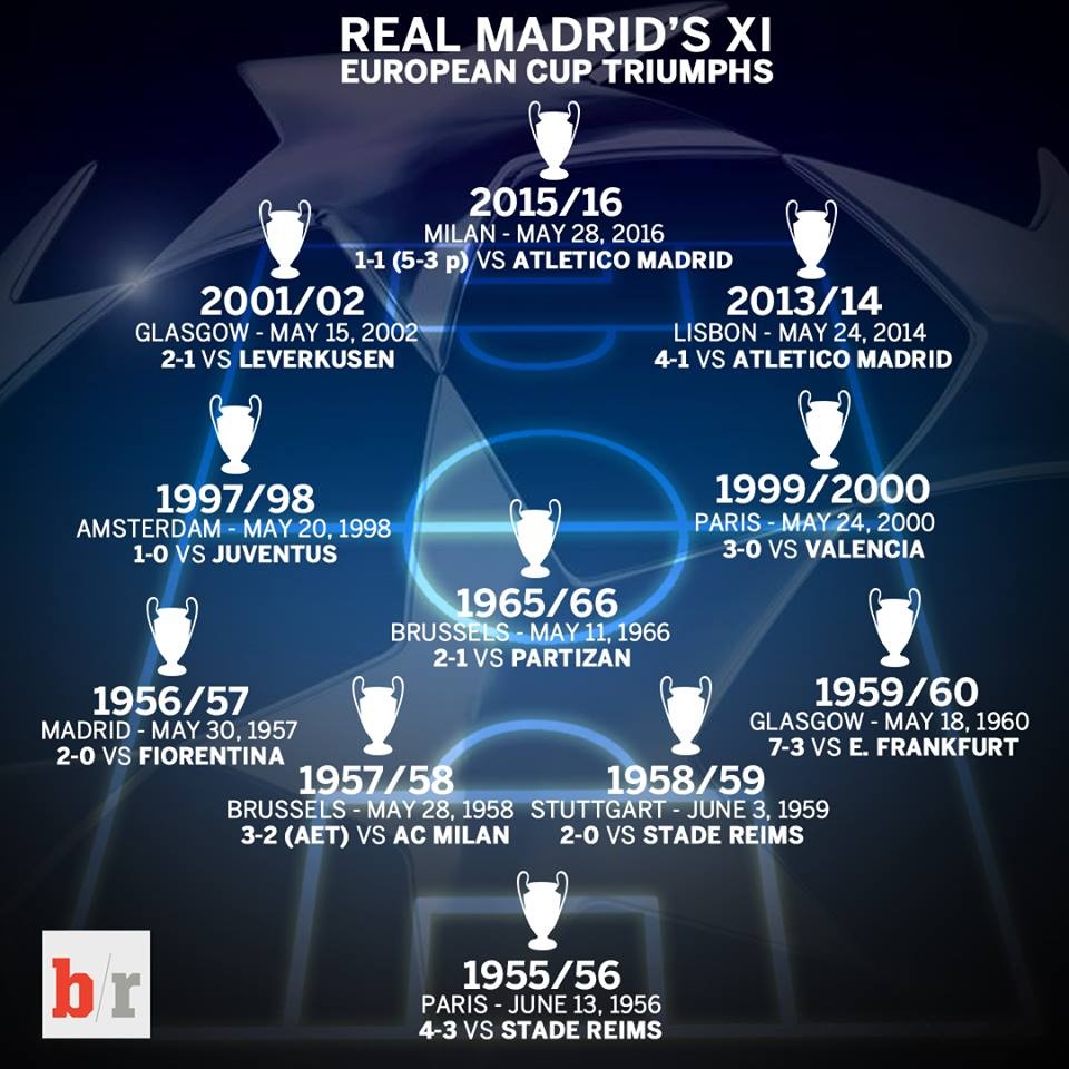 Real vo dich Champions League anh 1