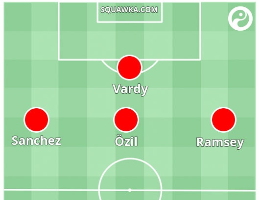 Vardy ve Arsenal anh 1