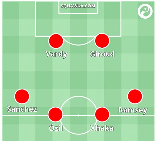 Vardy ve Arsenal anh 2