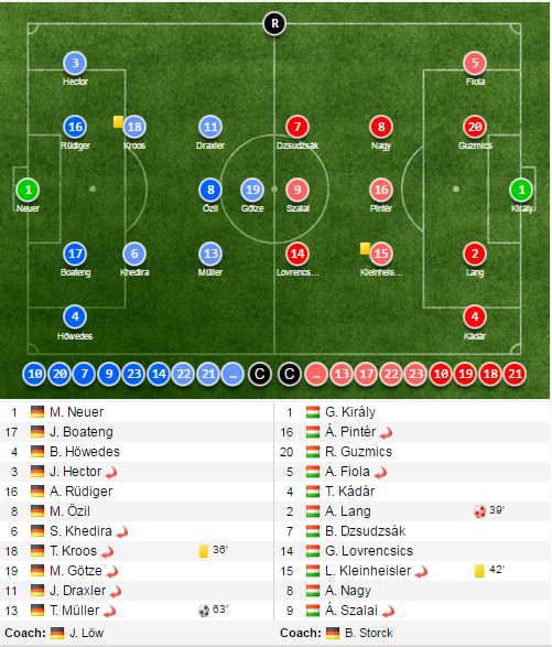 EURO 2016 ảnh 3 EURO 2016 anh 3
