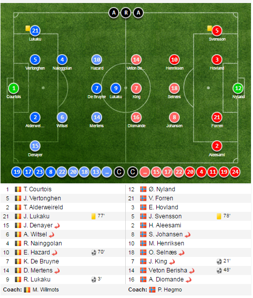 trận Bỉ vs Na Uy ảnh 3 tran Bi vs Na Uy anh 3