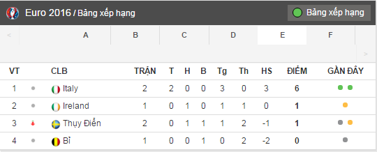 Euro 2016 ảnh 2 Euro 2016 anh 2
